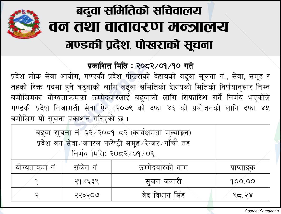 Ministry of Forest and Environment, Gandaki