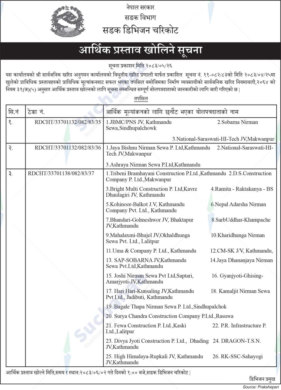 Road Division, Charikot