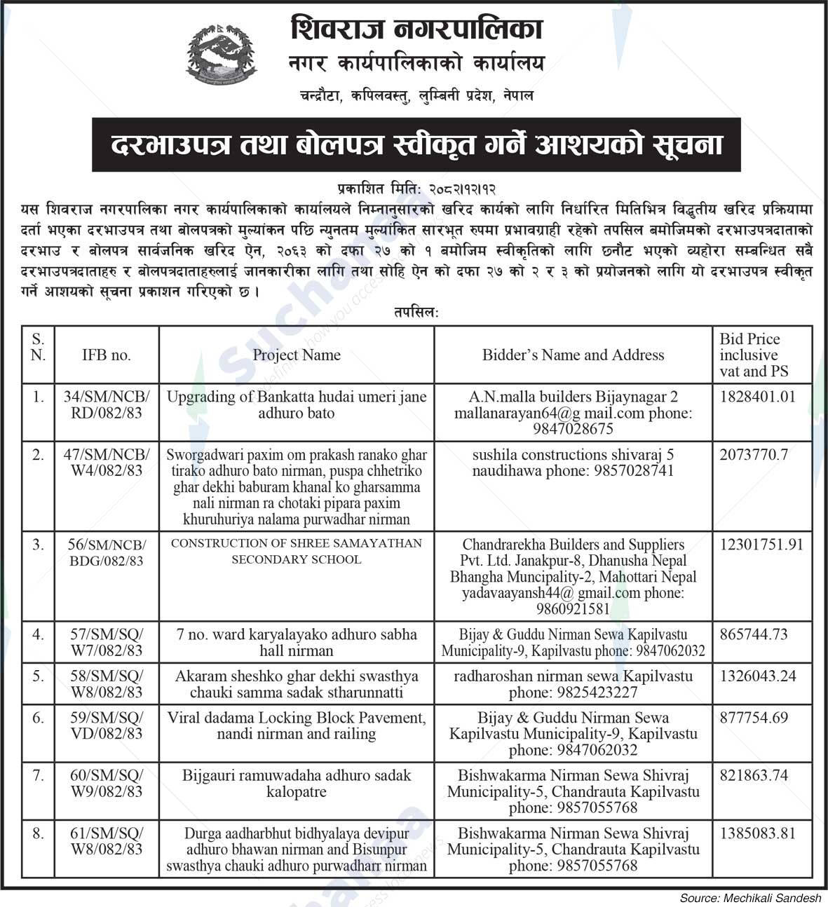 Shivraj Municipality