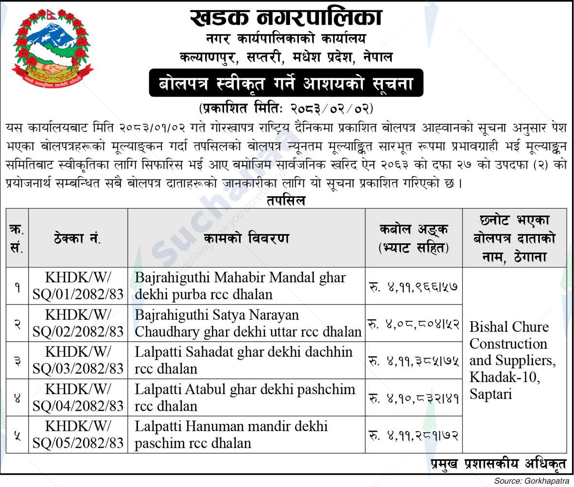Khadak Municipality