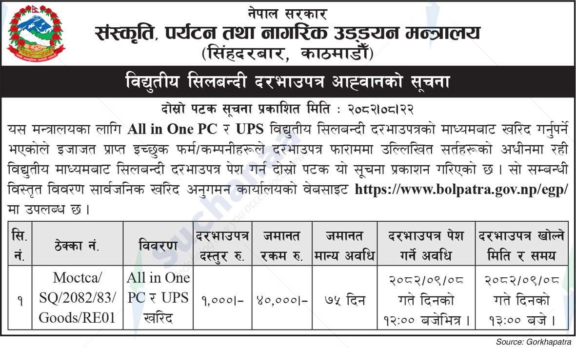 Ministry of Culture, Tourism and Civil Aviation