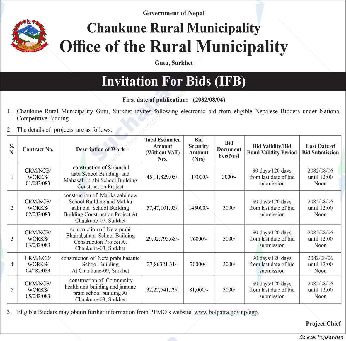 Chaukune Rural Municipality
