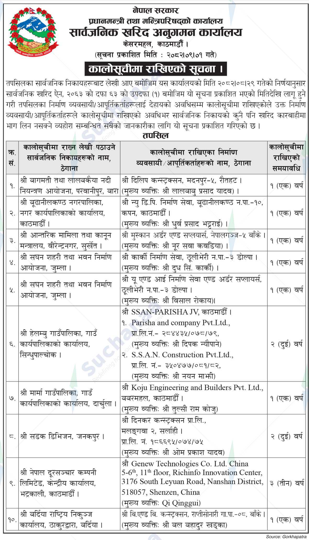 Public Procurement Monitoring Office, Kesarmahal, Kathmandu