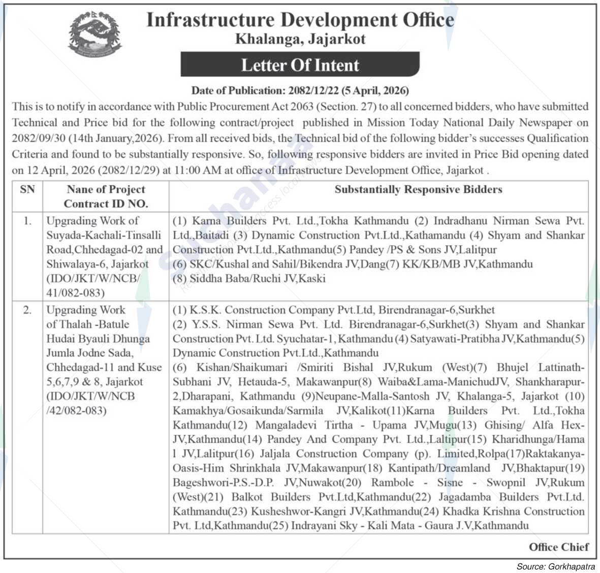 Infrastructure Development Office, Jajarkot