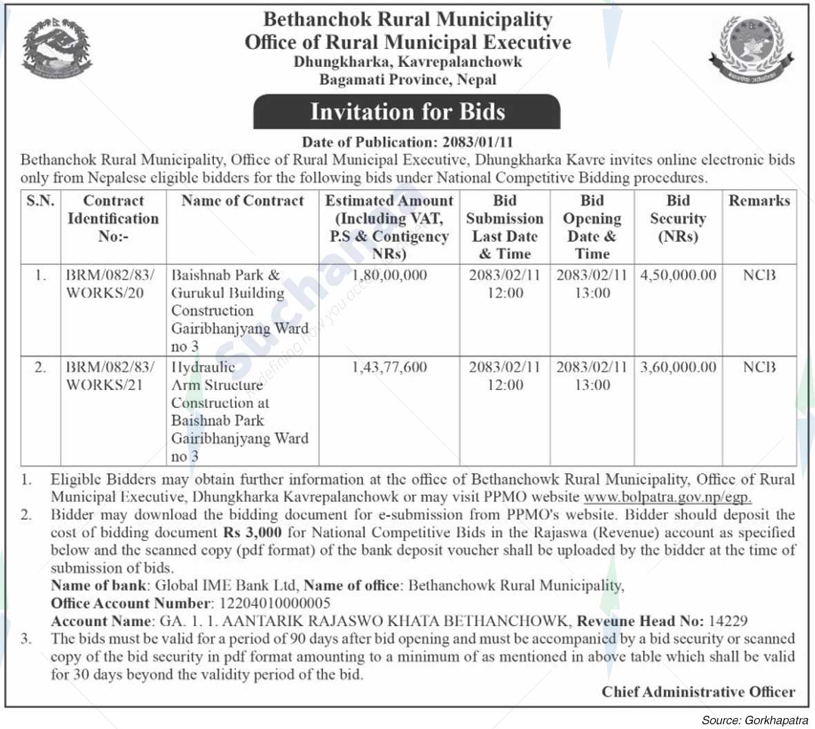 Bethanchowk Rural Municipality