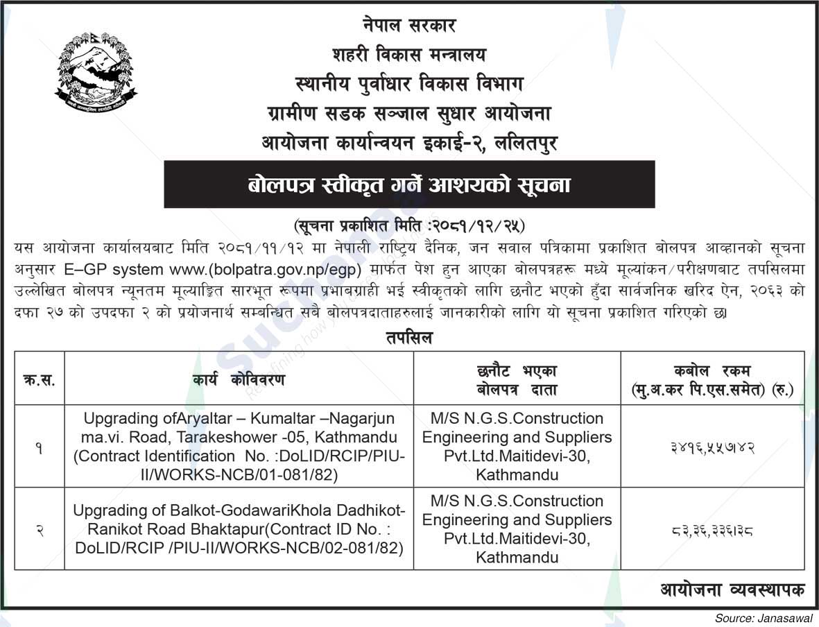 Project Implementation Unit-2, Lalitpur