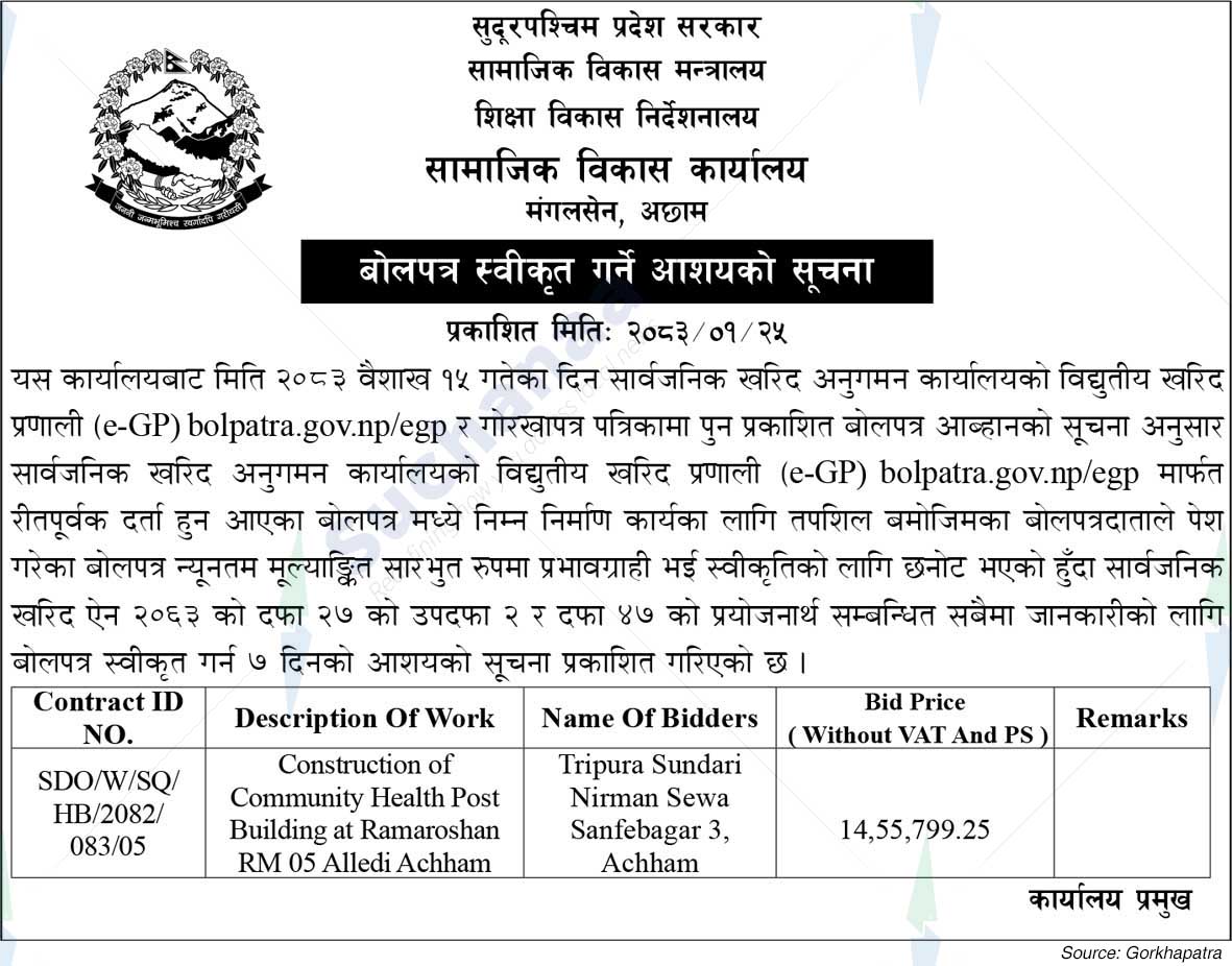 Social Development Office, Acham