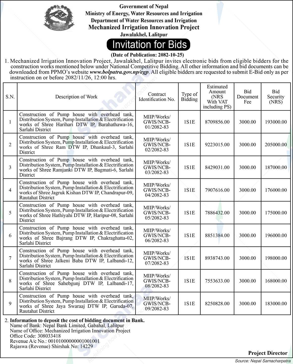 Mechanized Irrigation Innovation Project