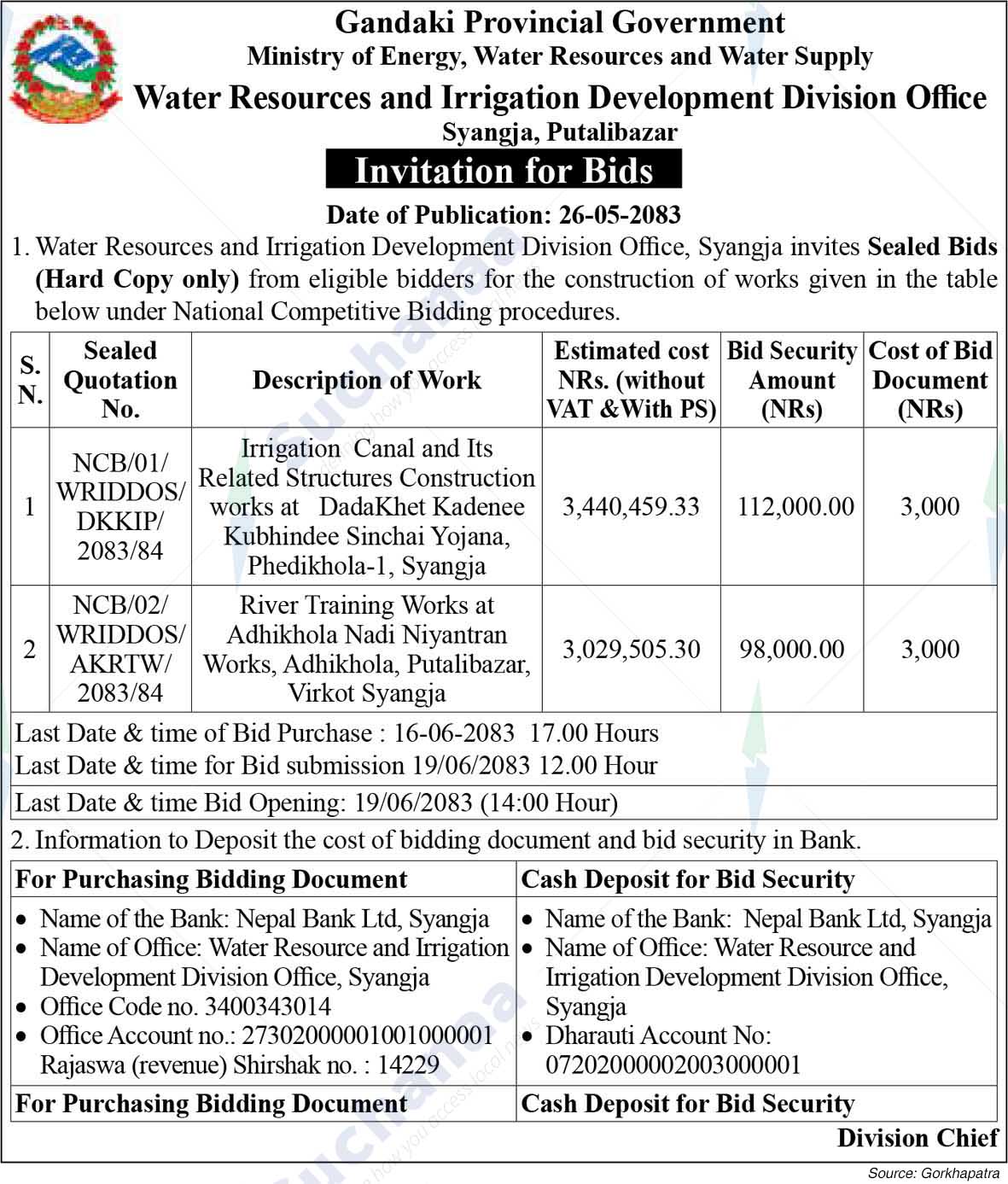 Water Resources and Irrigation Development Division Office