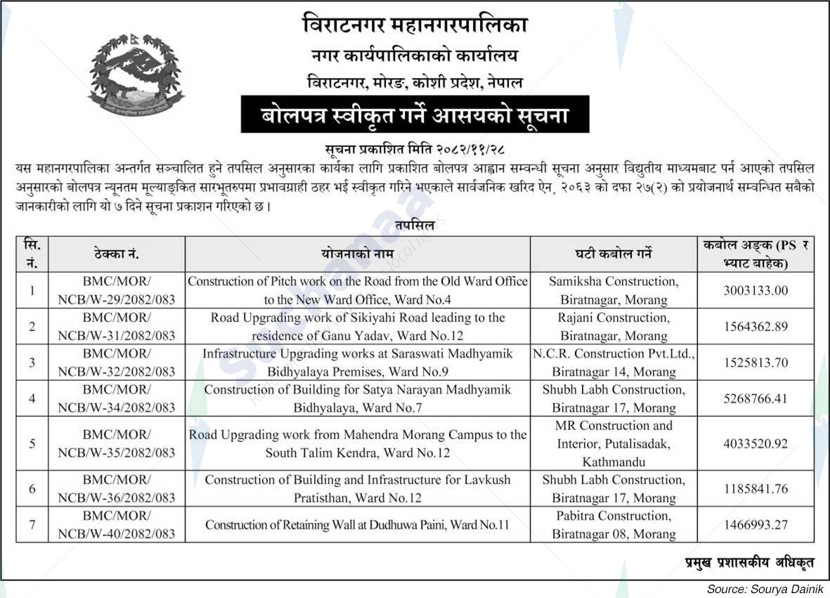 Biratnagar Metropolitan City