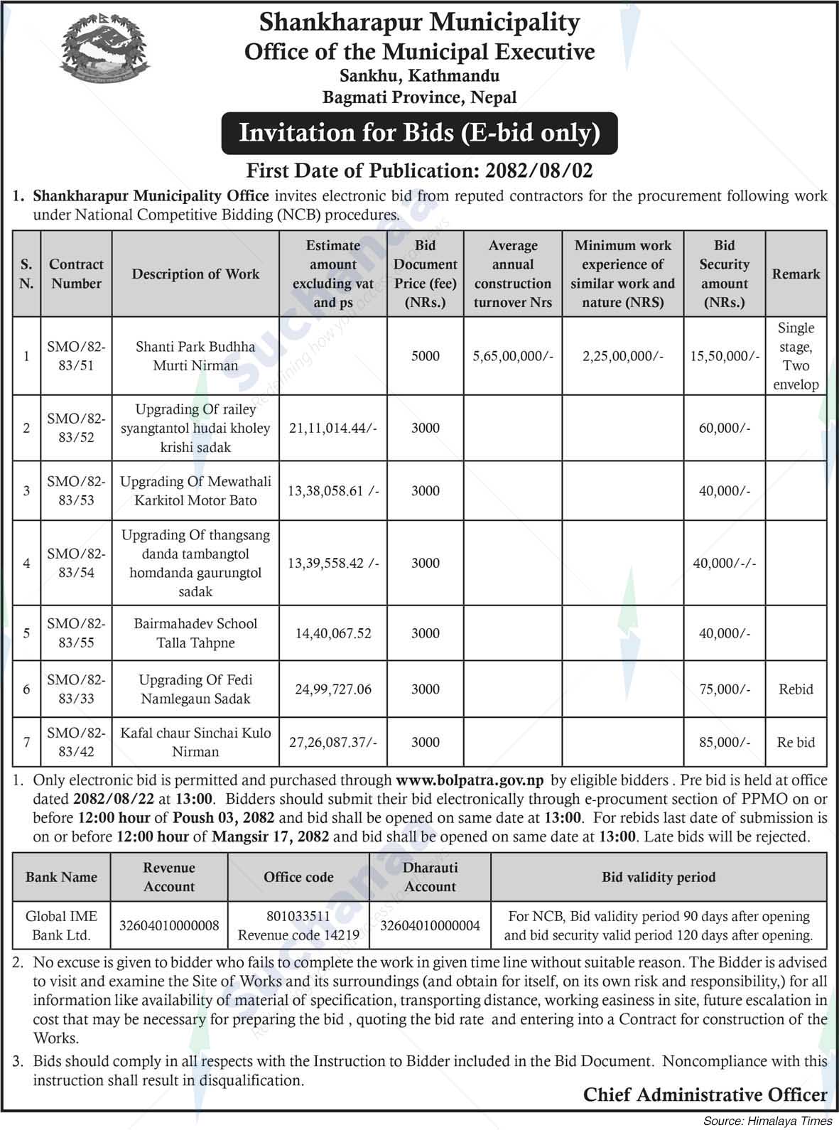 Shankharapur Municipality