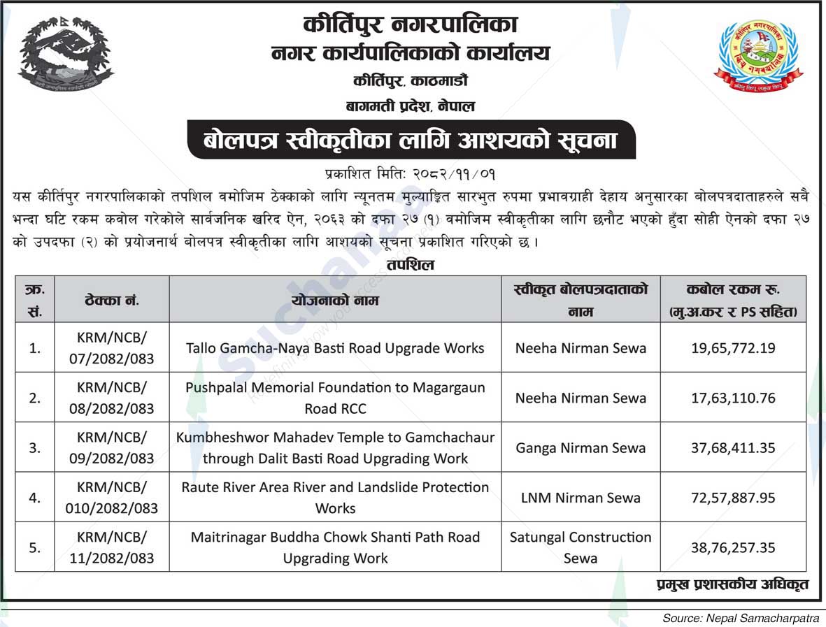 Kirtipur Municipality