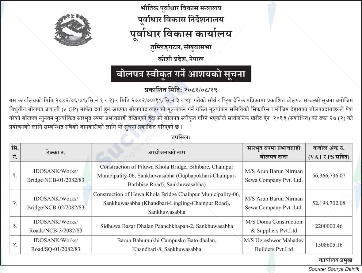 Infrastructure Development Office, Sankhuwasabha