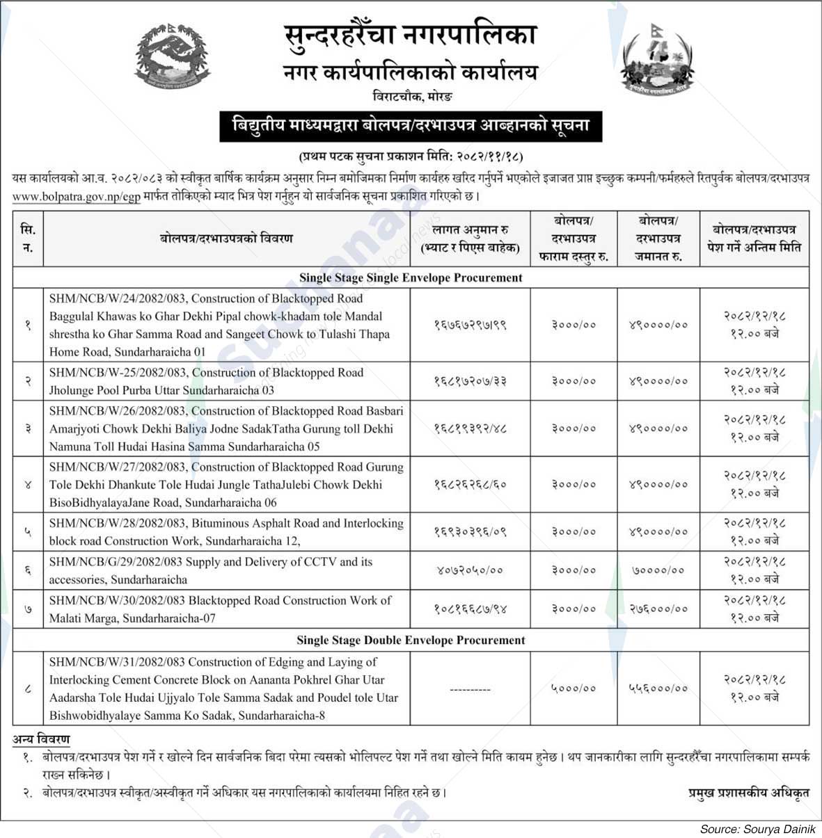 Sundarharaicha Municipality