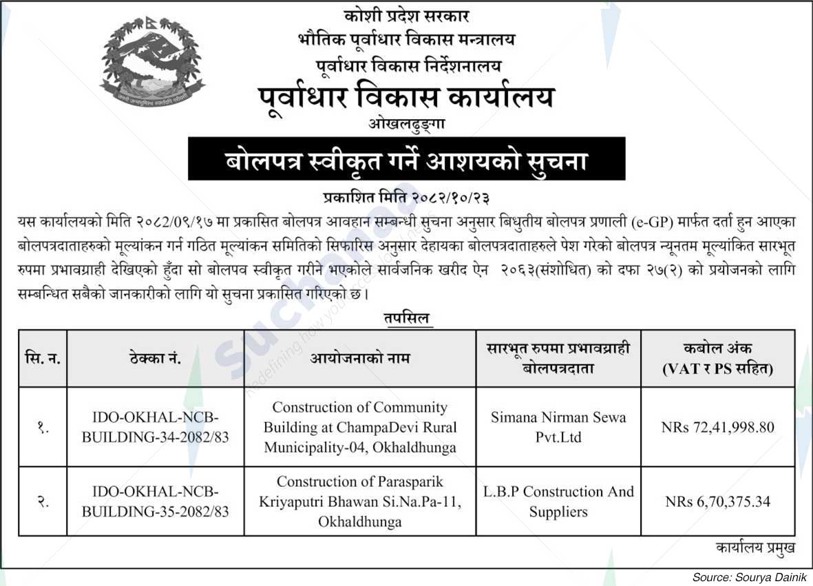 Infrastructure Development Office, Okhaldhunga