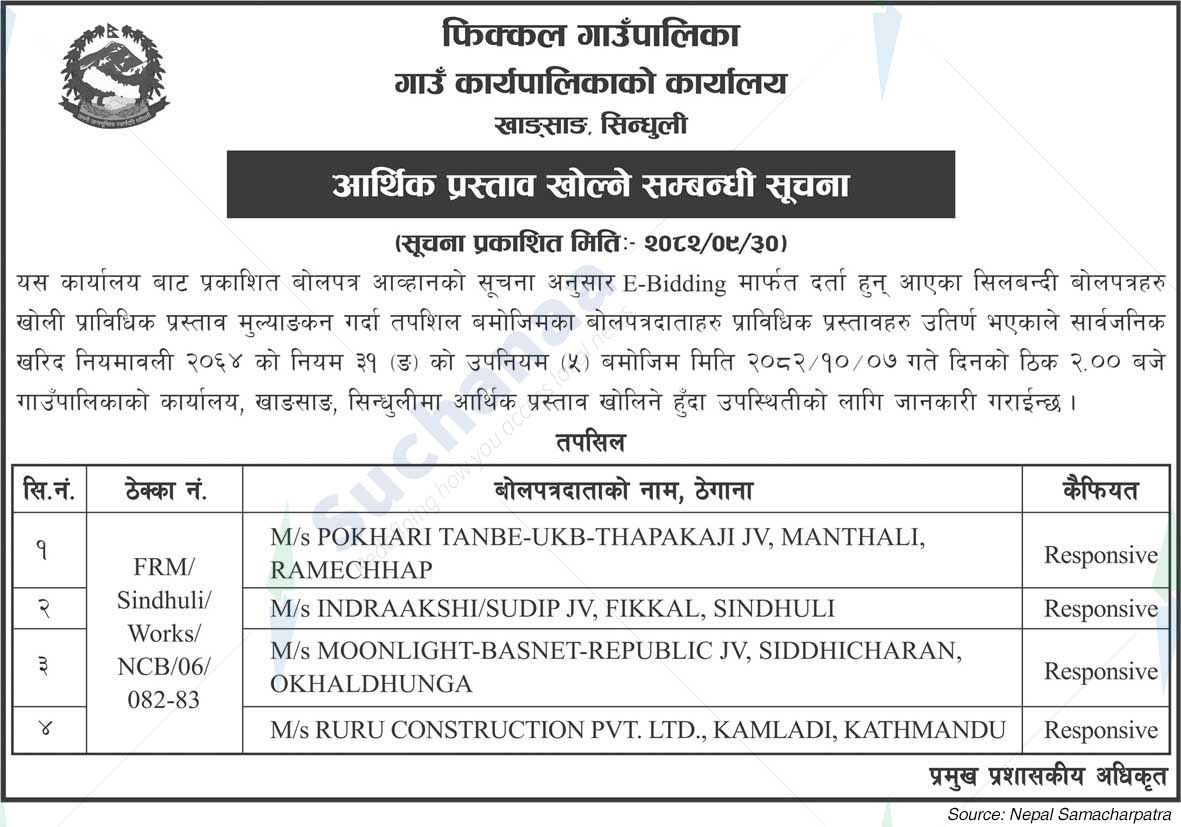 Phikkal Rural Municipality