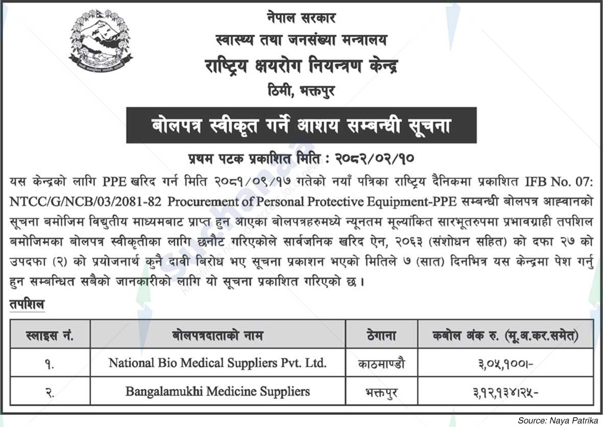 National Tuberculosis Control Center, Thimi, Bhaktapur