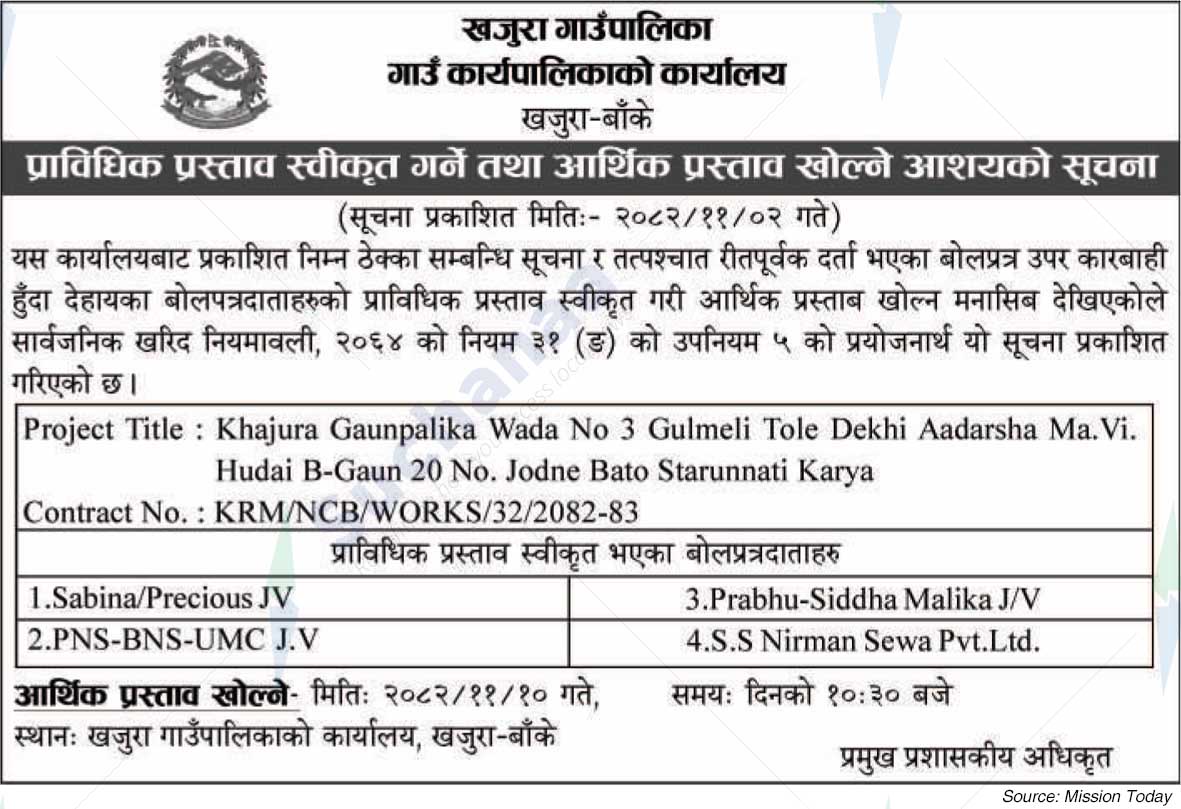 Khajura Rural Municipality