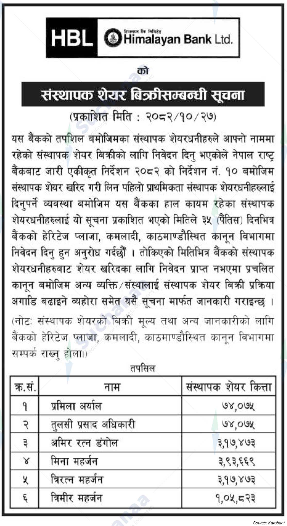 Himalayan Bank Limited