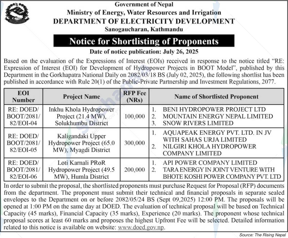 Department of Electricity Development