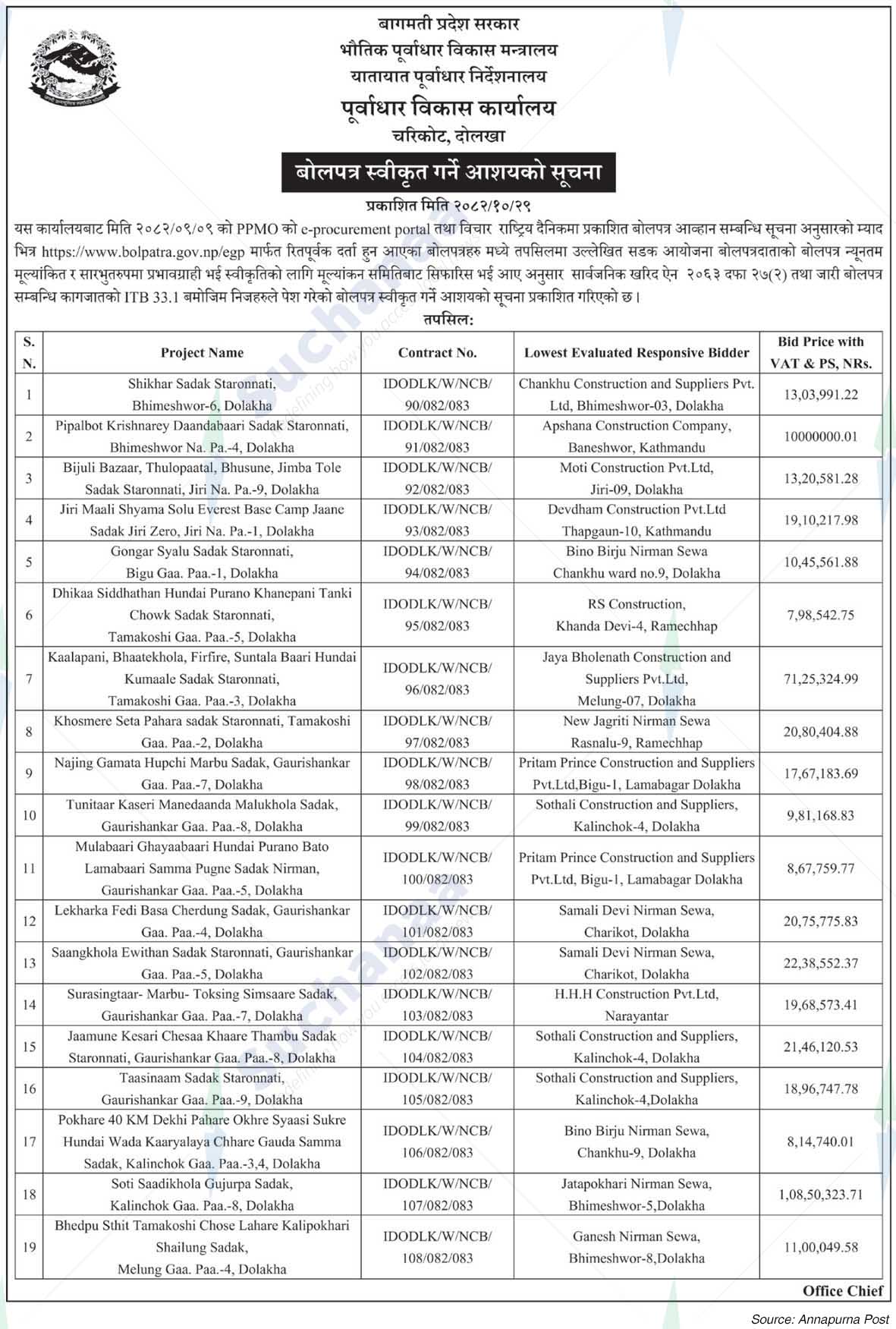 Infrastructure Development Office, Charikot, Dolakha