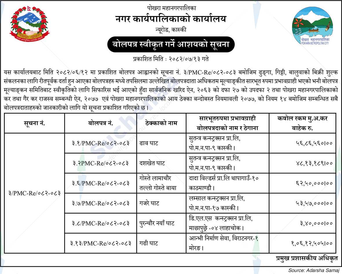 Pokhara Metropolitan CIty