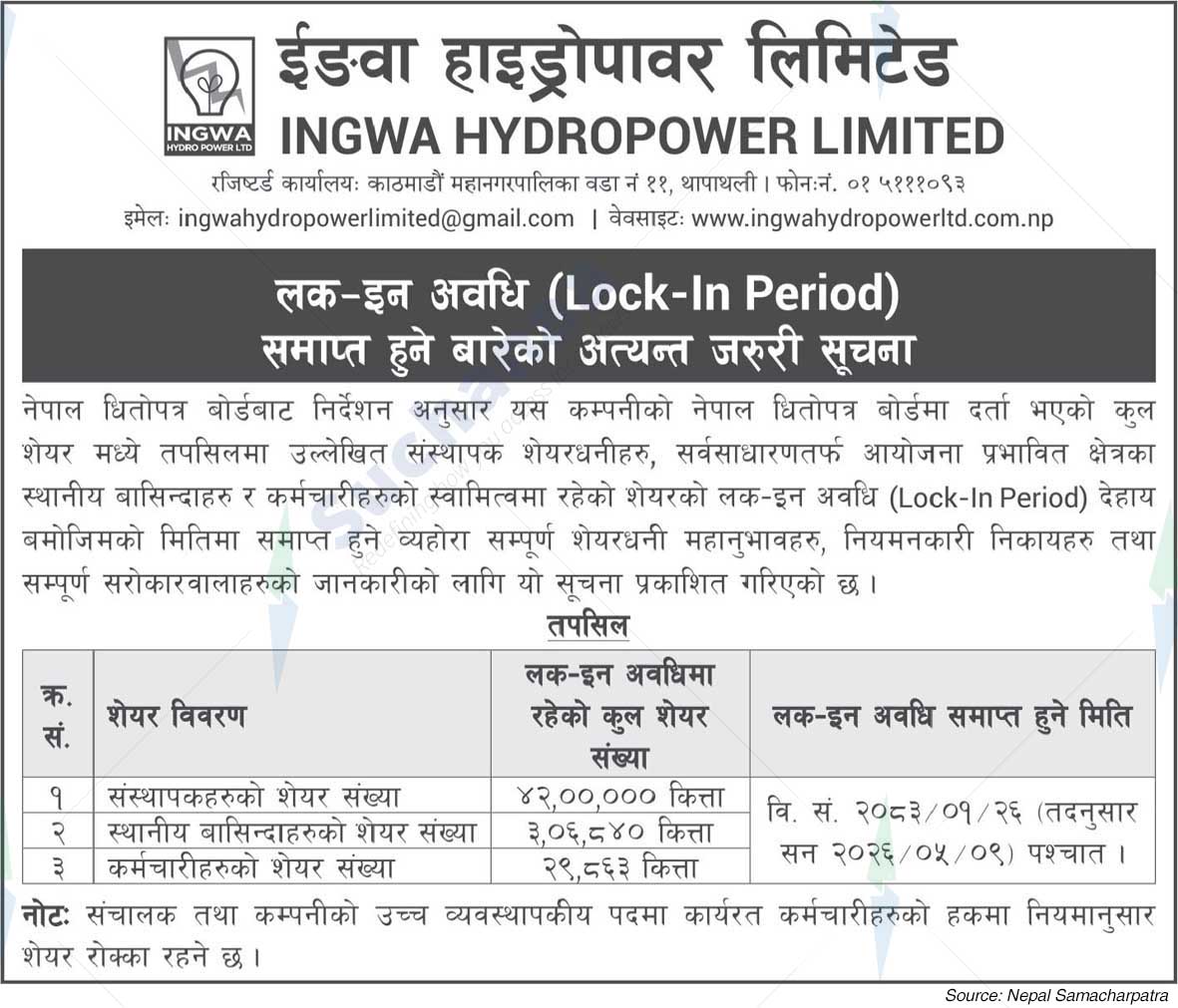 Ingwa Hydropower Limited