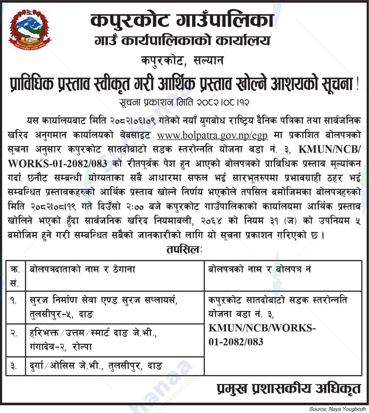 Kapurkot Rural Municipality