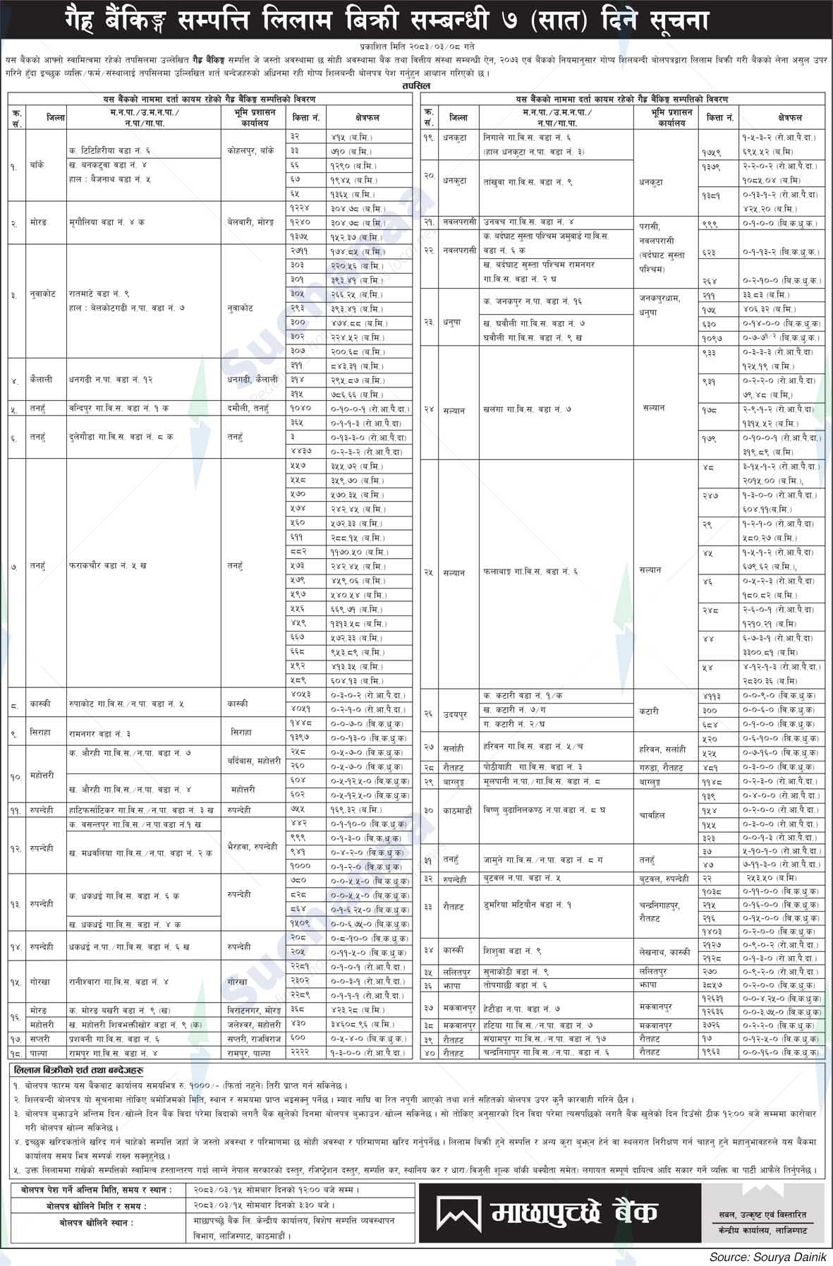 Machhapuchchhre Bank Limited