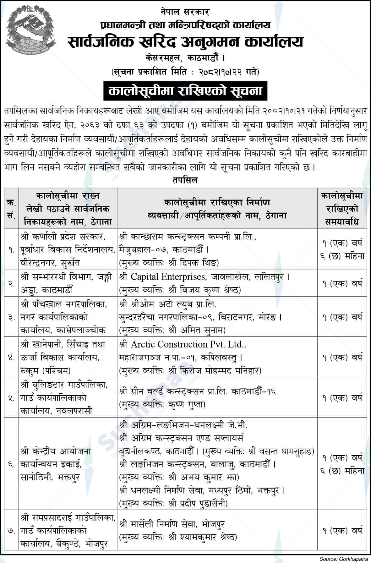 Public Procurement Monitoring Office