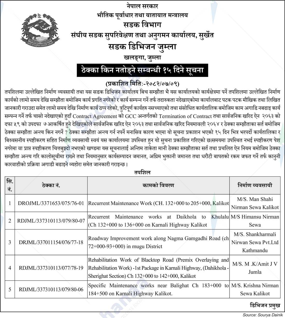 Road Division, Jumla
