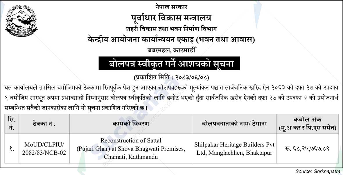 Central Project Implementation Unit (Buildings and Housing)