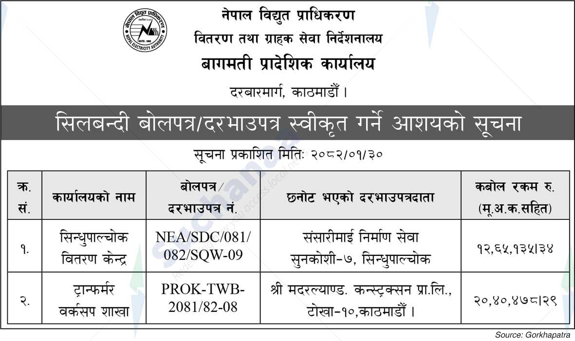 Nepal Electricity Authority
