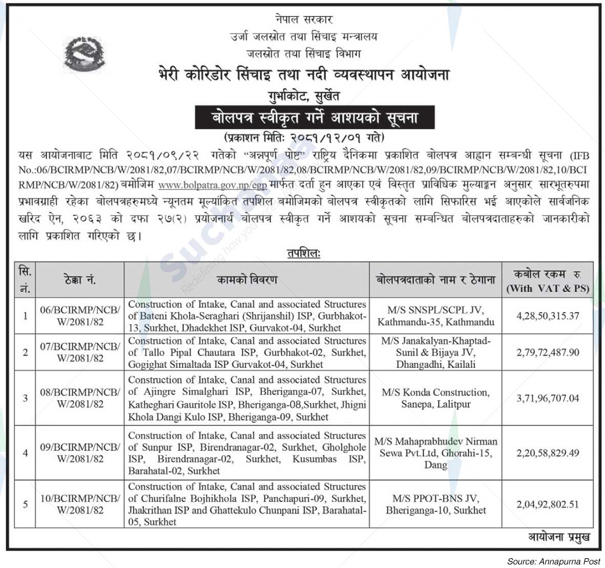 Bheri Corridor Irrigation and River Management Project