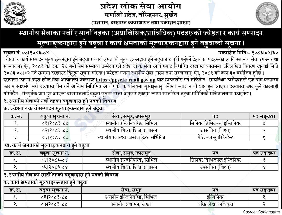 Province Public Service Commission, Karnali