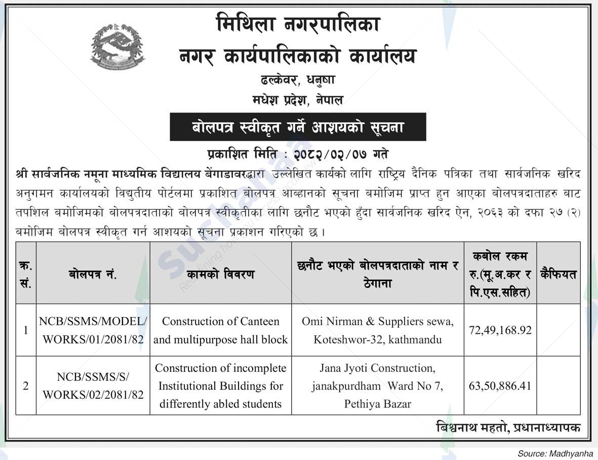 Mithila Municipality