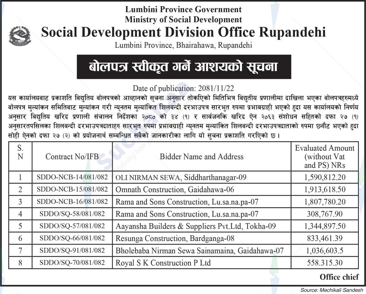 Social Development Division Office Rupandehi