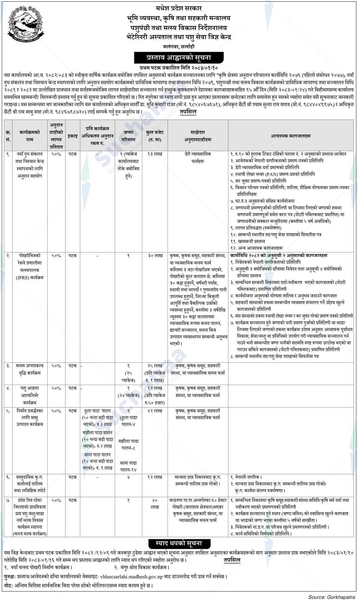 Veterinary Hospital and Animal Service Expert Center, Sarlahi