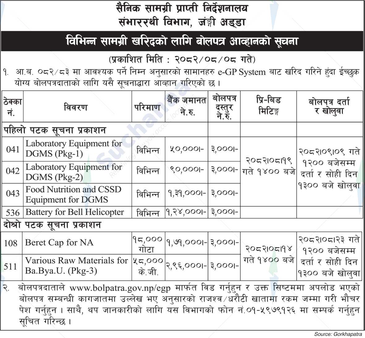 Nepali Army, Jangi Adda