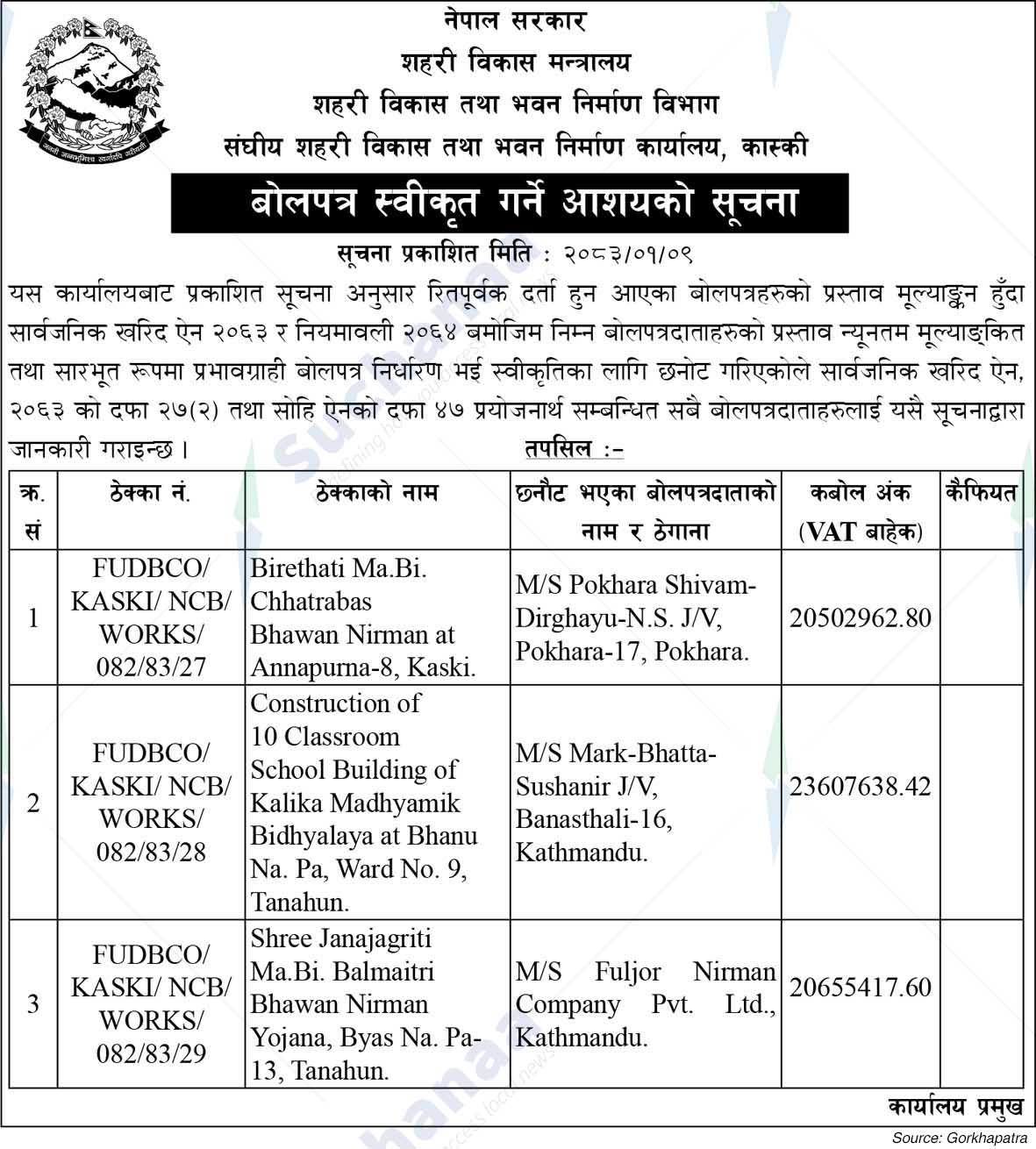 Federal Urban Development and Building Construction Office, Kaski