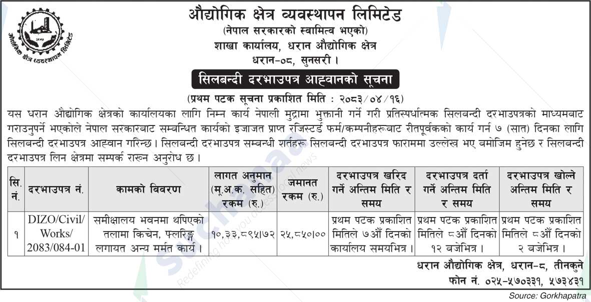 Industrial Zone Management Limited