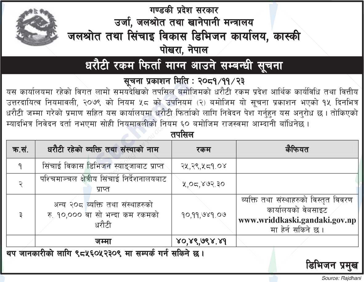 Water Resources and Irrigation Development Division Office