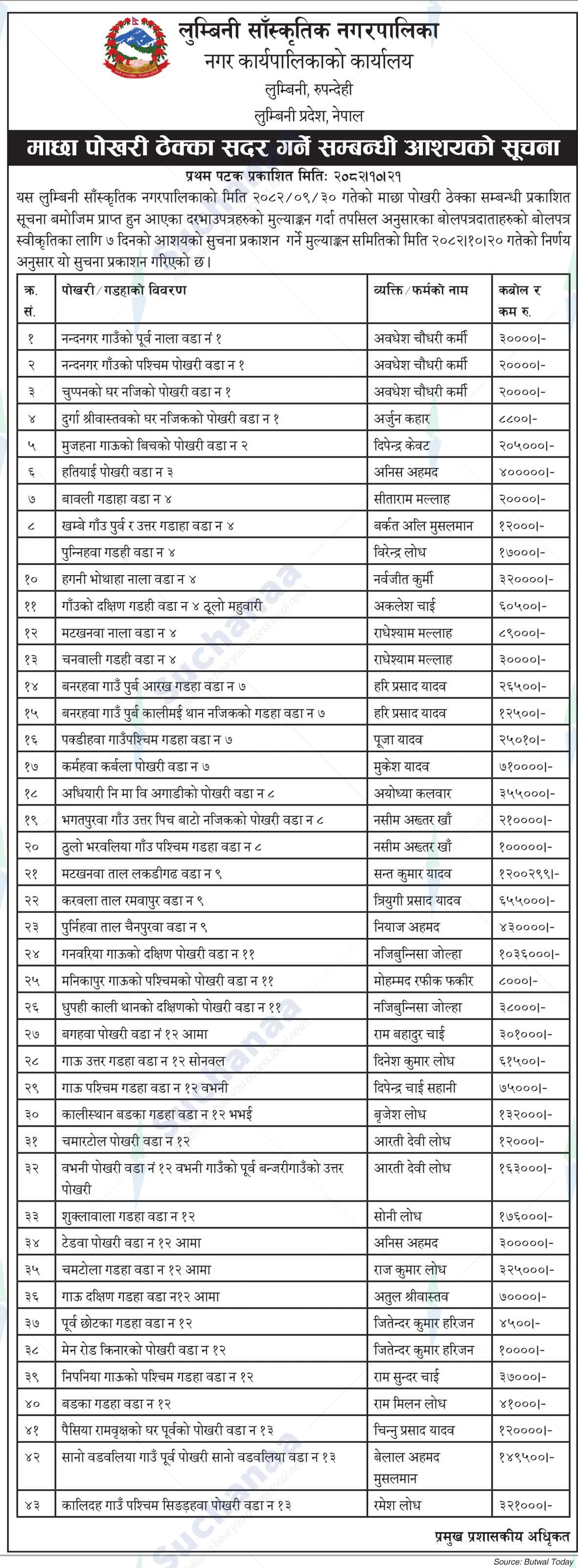 Lumbini Sanskritik Municipality