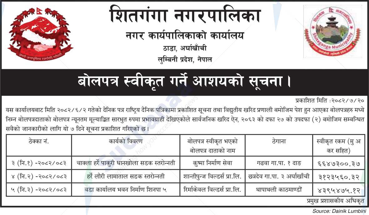 Shitaganga Municipality