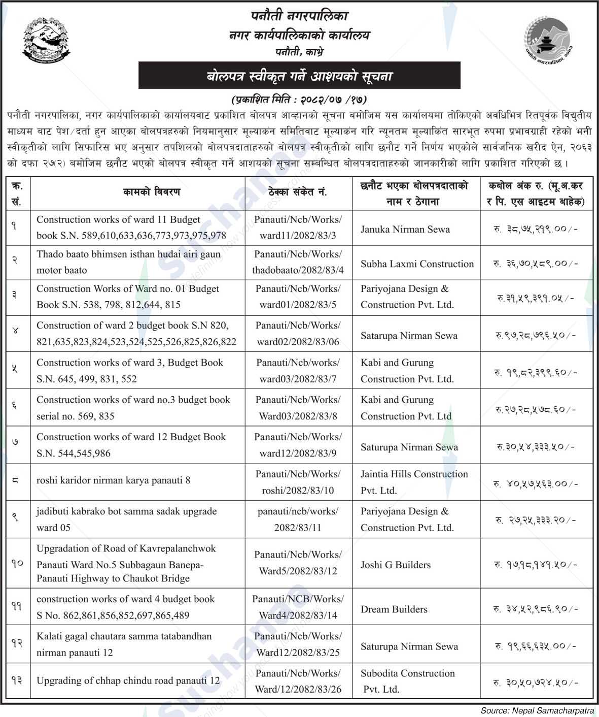 Panauti Municipality