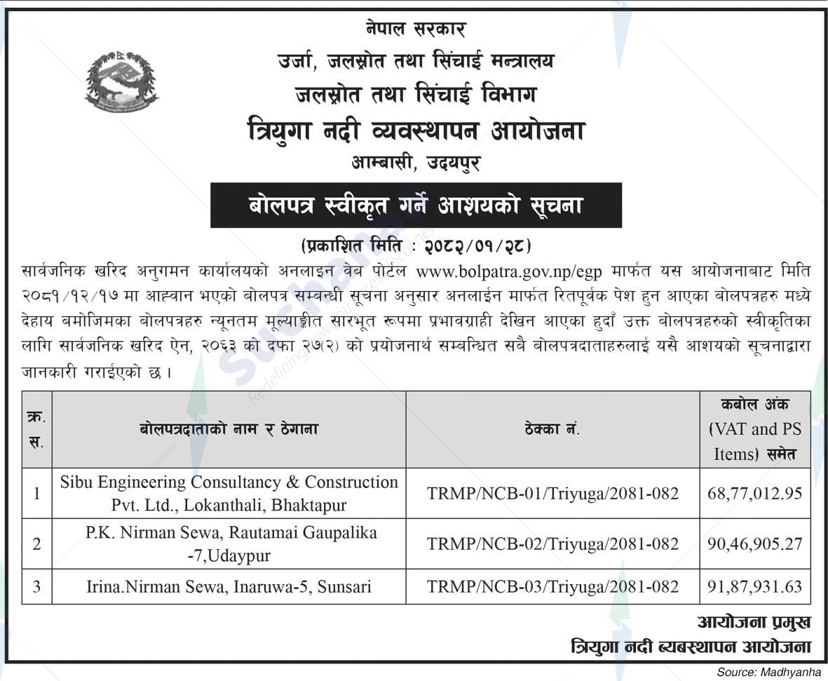 Department of Water Resources and Irrigation