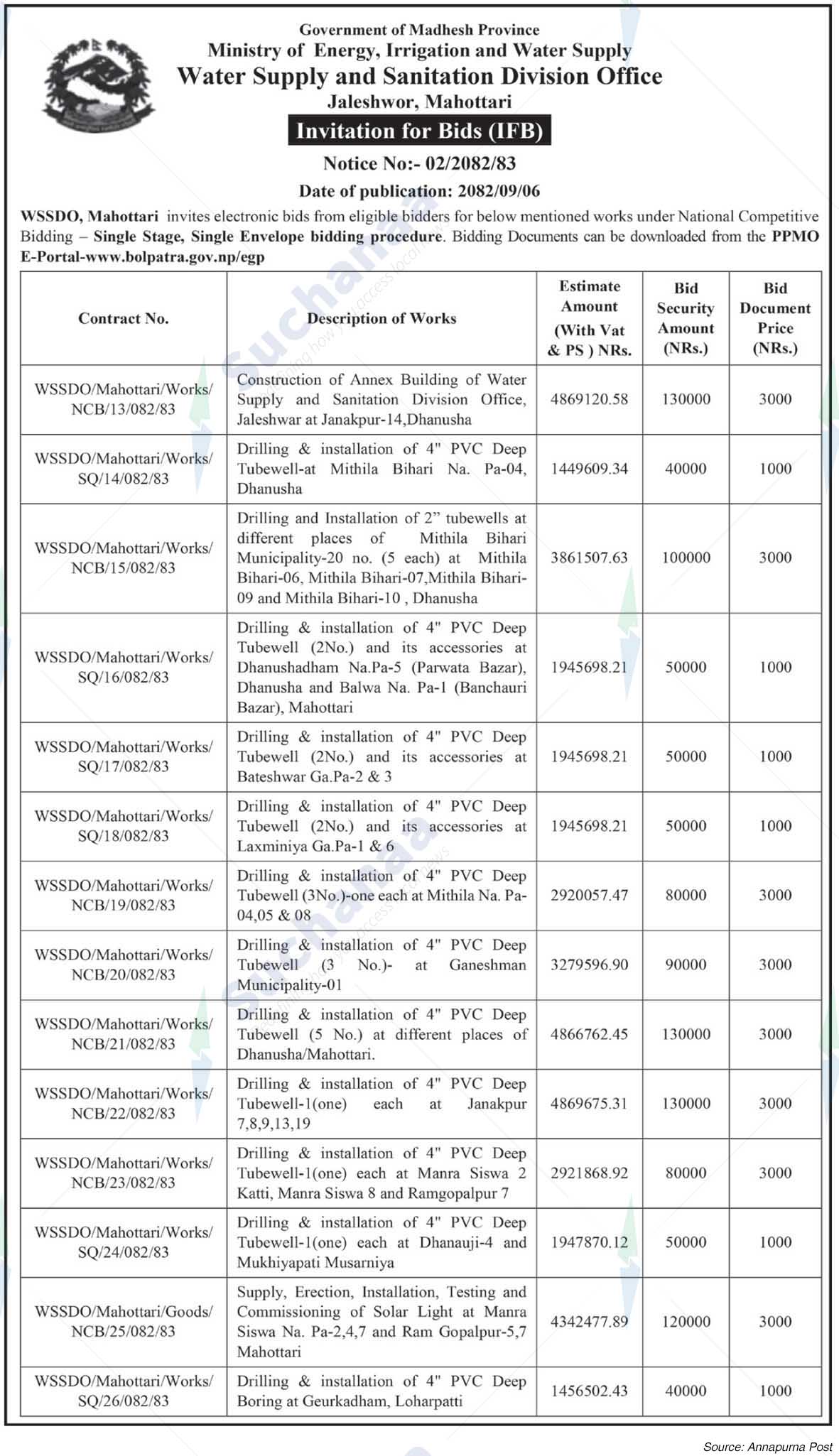 Water Supply and Sanitation Division Office, Jaleshwor, Mahottari