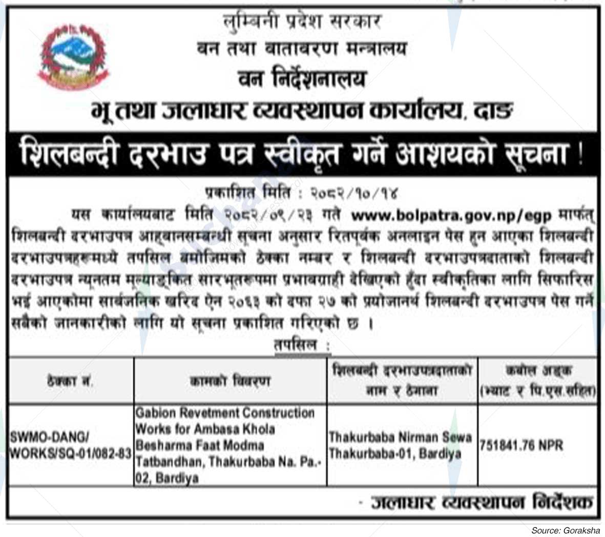 Soil and watershed Management Office, Dang