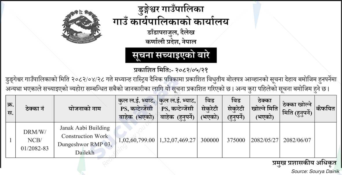 Dungeshwar Rural Municipality