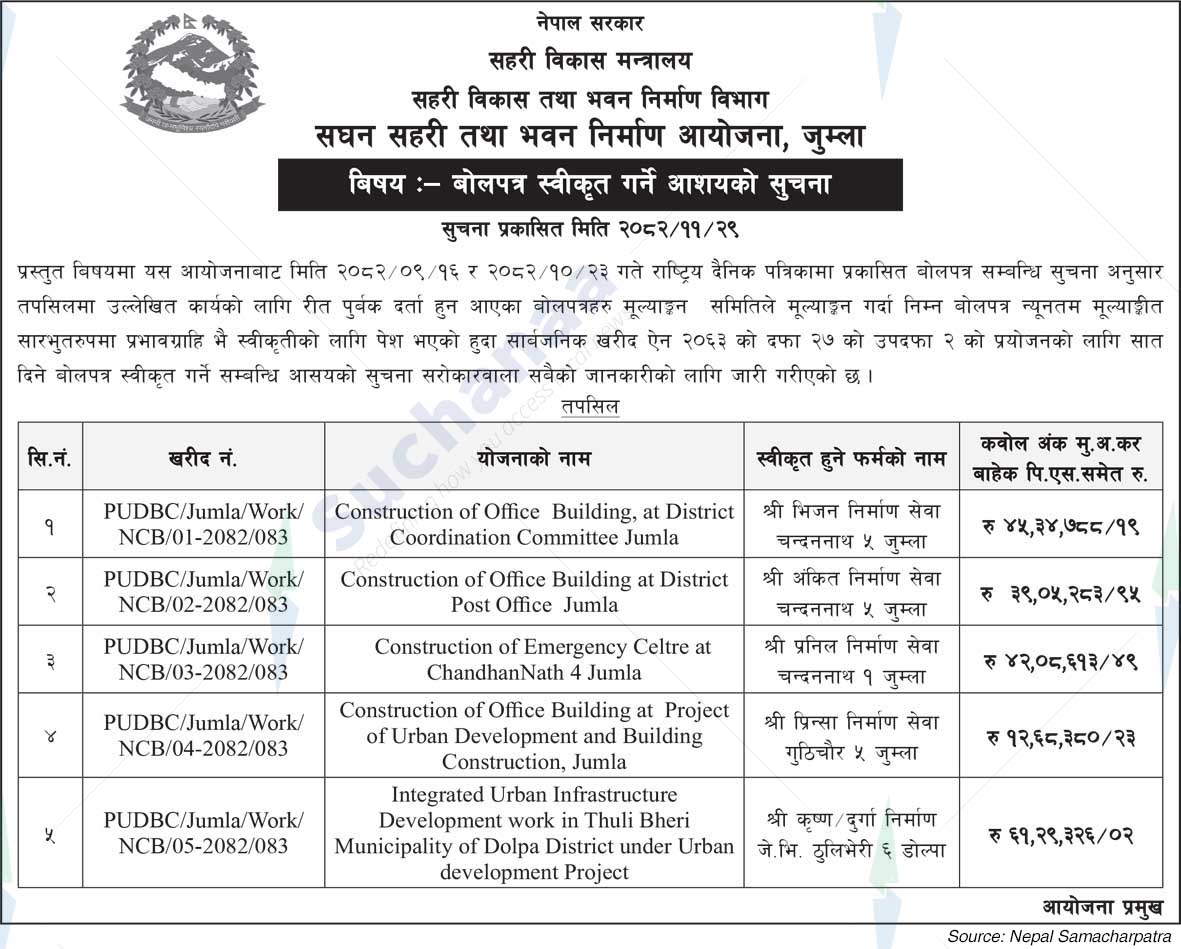 Project Office of Urban Development and Building Construction, Jumla